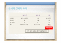 관세(tariff)정책과 비관세 장벽-16