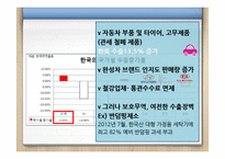 관세(tariff)정책과 비관세 장벽-19