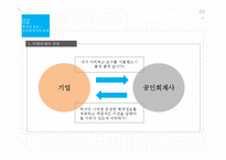 회계윤리와 공인회계사의 윤리성 제고-10
