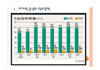 [중소기업문제,중소기업정책] 중소기업 인력난문제의 원인과 해결방안 PPT자료-3