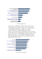 스마트폰 중독의 원인과 예방방안-4