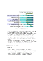 스마트폰 중독의 원인과 예방방안-5