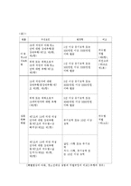 아동·청소년대상 성범죄자에 대한 법률적용의 문제점 해소방안과 피해자보호 대책방안-10