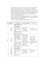 아동·청소년대상 성범죄자에 대한 법률적용의 문제점 해소방안과 피해자보호 대책방안-12