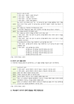 발달에 적합한 문해환경을 위한 교사의 역할, 유아기 문해교육 방법-2