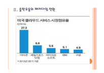 [아마존닷컴 기업분석] 아마존닷컴 성공요인분석 PPT자료-7