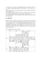 [노화][신체적 노화][심리적 노화][사회적 노화]노화의 정의, 노화의 과정, 노화와 신체적 노화, 노화와 심리적 노화, 노화와 사회적 노화, 노화 사회적 측면, 노화와 호르몬, 노화와 수면장애, 노화와 노화방지식품-4
