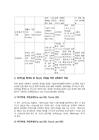 [장애형제][장애인형제관계]장애형제(장애인형제관계)의 관계, 장애형제(장애인형제관계)의 영향, 장애형제(장애인형제관계)의 발달상, 장애형제(장애인형제관계)의 변인, 장애형제(장애인형제관계)의 교류분석-6