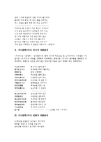 가사문학(가사) 화전가 작품분석, 가사문학(가사) 처사가 작품분석, 가사문학(가사) 연행가 작품분석, 가사문학 금강중용도가 작품분석, 가사문학(가사) 면앙정가 작품분석, 가사문학 고병정가, 사미인곡 작품분석-3