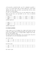 게이트와 게이트웨이, 다이오드논리게이트, 논리게이트, NOT(반전회로)게이트, 게이트와 NAND(부정 논리곱 회로)게이트, 게이트와 AND(논리곱회로)게이트, 게이트와 NOR(부정 논리합 회로)게이트 분석-6