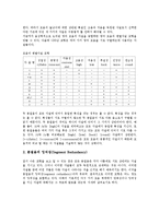 변별자질(변별적 자질)의 개념, 변별자질(변별적 자질)의 이론, 변별자질(변별적 자질)의 대상, 변별자질(변별적 자질)과 모음변별자질, 변별자질(변별적 자질)과 주요부류자질, 변별자질(변별적 자질) 조음방법자질-4
