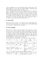 [연소][연소 정의][연소 조건][연소와 소화][연소와 목재][연소와 보일러][섬유감별법][내화처리]연소의 정의, 연소의 조건, 연소와 소화, 연소와 목재, 연소와 보일러, 연소와 섬유감별법, 연소와 내화처리 분석-4