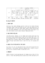 [연소][연소 정의][연소 조건][연소와 소화][연소와 목재][연소와 보일러][섬유감별법][내화처리]연소의 정의, 연소의 조건, 연소와 소화, 연소와 목재, 연소와 보일러, 연소와 섬유감별법, 연소와 내화처리 분석-5