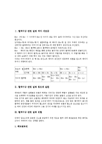 혈액이상 관련 질병 적아 세포증, 혈액이상 관련 질병 림프계 질환, 혈액이상 관련 질병 빈혈, 혈액이상 관련 질병 백혈병, 혈액이상 관련 질병 혈우병, 혈액이상 관련 질병 심혈관계질환, 혈액이상 질병 협심증-3