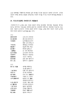 가사(가사문학) 복선화음가, 면앙정가 작품분석, 가사(가사문학) 합강정가, 우희국사가 작품분석, 가사(가사문학) 원한가, 갑민가 작품분석, 가사(가사문학) 어부사 작품분석, 가사(가사문학) 이별곡 작품분석-5