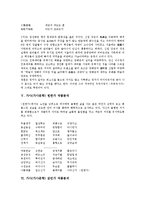 가사(가사문학) 복선화음가, 면앙정가 작품분석, 가사(가사문학) 합강정가, 우희국사가 작품분석, 가사(가사문학) 원한가, 갑민가 작품분석, 가사(가사문학) 어부사 작품분석, 가사(가사문학) 이별곡 작품분석-6