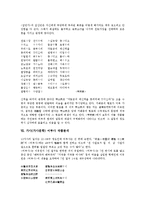 가사(가사문학) 복선화음가, 면앙정가 작품분석, 가사(가사문학) 합강정가, 우희국사가 작품분석, 가사(가사문학) 원한가, 갑민가 작품분석, 가사(가사문학) 어부사 작품분석, 가사(가사문학) 이별곡 작품분석-7