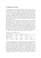 동호회(인터넷 카페)의 정의, 동호회(인터넷 카페)의 목적, 동호회(인터넷 카페)의 운영, 동호회(인터넷 카페)와 가상공동체, 동호회(인터넷 카페) 정체성, 동호회(인터넷 카페) 이념성향, 동호회(인터넷 카페) 사례-4