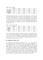 동호회(인터넷 카페)의 정의, 동호회(인터넷 카페)의 목적, 동호회(인터넷 카페)의 운영, 동호회(인터넷 카페)와 가상공동체, 동호회(인터넷 카페) 정체성, 동호회(인터넷 카페) 이념성향, 동호회(인터넷 카페) 사례-8