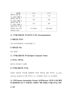 디지털비디오(DV)의 인터페이스와 포맷, 디지털비디오(DV)의 편집, 디지털비디오(DV)의 장단점, 디지털비디오(DV) 다큐멘터리, 디지털비디오(DV) 캠코더, 디지털비디오(DV) 모니터, 디지털비디오(DV) 미래전망-4