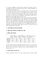 [노동자차별][정규직여성]노동자차별과 정규직여성노동자차별, 노동자차별과 여성이주노동자차별, 노동자차별과 이주노동자차별, 노동자차별과 비정규직노동자차별, 노동자차별과 학교비정규직노동자차별 분석-3