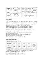 [전기설비][전기설비 종류][전기설비와 건축설비][전기설비와 분기회로][전기설비와 간선][전기설비와 교육]전기설비의 종류, 전기설비와 건축설비, 전기설비와 분기회로, 전기설비와 간선, 전기설비와 교육 분석-7