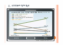 [삼성전자 기업분석] 삼성전자 경영전략분석-소프트웨어 인력강화 PPT자료-7