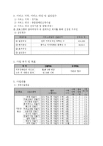 지적장애인의 종이 놀이 프로그램-2