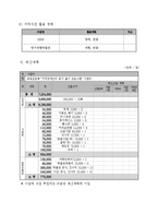 지적장애인의 종이 놀이 프로그램-4