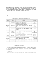 정신보건사회복지의 현황과 향후과제-2