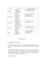 지역사회복지실천의 현황과 향후과제-8