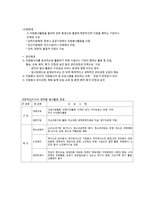 청소년 자원봉사활동의 현황과 향후과제-7