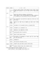 청소년 자원봉사활동의 현황과 향후과제-8