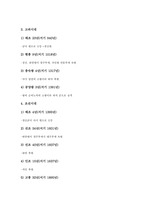 [경상북도][경북][경산시][문화유적]경상북도(경북) 경산시의 역사, 경상북도(경북) 경산시의 문화유적, 경상북도(경북) 경산시의 문화재, 경상북도(경북) 경산시의 비문, 경상북도(경북) 경산시의 삶의 질 분석-5