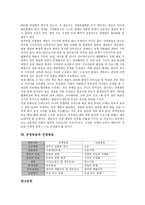 [공영방송][공공방송문화사업][공공서비스][방송광고]공영방송과 공공방송문화사업, 공영방송과 공공서비스, 공영방송과 방송광고, 공영방송과 방송통신융합, 공영방송과 공영방송협의회, 공영방송과 민영방송 분석-9