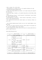 [연금][공적 연금][사적 연금][노령연금][근로자퇴직연금][기업연금][국민연금][기초연금][공무원연금]공적 연금, 사적 연금, 노령연금, 근로자퇴직연금(기업연금), 국민연금, 기초연금, 공무원연금 분석-6