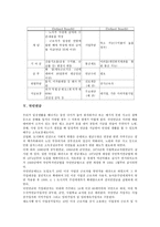 [연금][공적 연금][사적 연금][노령연금][근로자퇴직연금][기업연금][국민연금][기초연금][공무원연금]공적 연금, 사적 연금, 노령연금, 근로자퇴직연금(기업연금), 국민연금, 기초연금, 공무원연금 분석-7