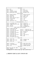 [노인복지법][노인복지][복지법][노인복지법 목적][노인복지법 관련법규]노인복지법의 목적, 노인복지법의 이념, 노인복지법의 성립과정, 노인복지법의 내용, 노인복지법의 관련법규, 노인복지법의 개선방안 분석-8