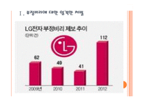 [LG전자 기업분석] LG전자 경영전략분석-부정비리(불평등) 문제해결 PPT자료-3