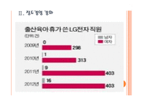 [LG전자 기업분석] LG전자 경영전략분석-부정비리(불평등) 문제해결 PPT자료-7