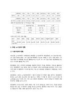 [병원산업][병원산업 위치][병원산업 구조][병원산업 현황][재벌기업진출][노사관계]병원산업의 위치와 구조, 병원산업의 현황, 병원산업의 재벌기업진출, 병원산업의 노사관계, 향후 병원산업의 발전가능성 분석-5