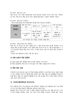 [구조중심협동학습][구조중심협동학습 특성][문식성지도]구조중심협동학습의 개념, 구조중심협동학습의 특성, 구조중심협동학습의 원리, 구조중심협동학습의 사례, 구조중심협동학습과 문식성지도, 제언 분석-7