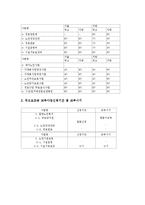 [국고보조사업][국고보조사업 예산신청][노인보건사업][노인보건복지]국고보조사업의 예산신청, 국고보조사업의 수행지침, 국고보조사업의 보조기준, 국고보조사업과 노인보건사업, 국고보조사업과 노인보건복지-6
