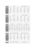 [임금구조][임금구조와 직종별임금][임금구조와 의중임금][임금구조와 월급여격차][임금구조와 외국사례]임금구조와 직종별임금, 임금구조와 의중임금, 임금구조와 월급여격차, 임금구조와 외국사례 분석(의중임금)-4