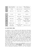 [R&D][연구개발][R&D(연구개발) 특징][R&D(연구개발) 방향성][R&D 불확실성]R&D(연구개발)의 특징, R&D(연구개발)의 방향성, R&D(연구개발)의 불확실성, R&D(연구개발)의 규모, R&D(연구개발)의 사례 분석-3