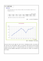 [사업계획서] 악세사리 제조판매 전문업체 창업 사업계획서-10