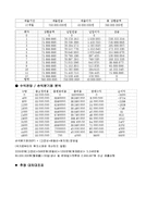 [사업계획서] 악세사리 제조판매 전문업체 창업 사업계획서-12