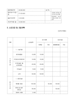 [사업계획서] 악세사리 제조판매 전문업체 창업 사업계획서-14