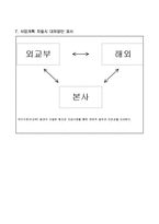 [사업계획서] 악세사리 제조판매 전문업체 창업 사업계획서-16