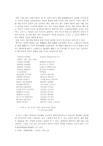 [고전문학사] 전통적인 상례문화 속 한국인의 죽음에 대한 인식-2